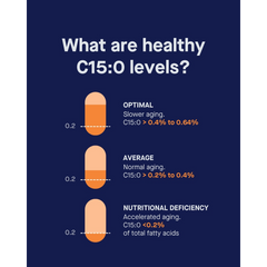 C15:0
