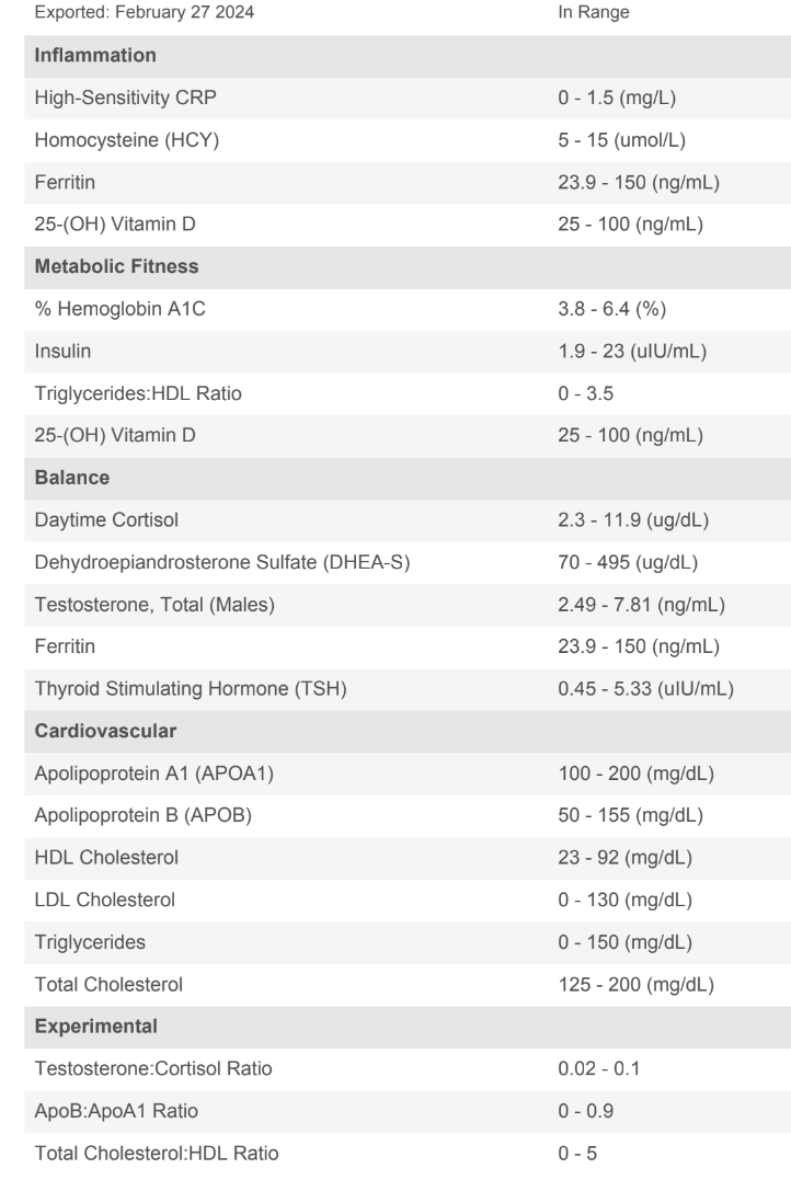 At Home Biomarker Panel + Virtual Nutrition Consult (One Time Purchase)