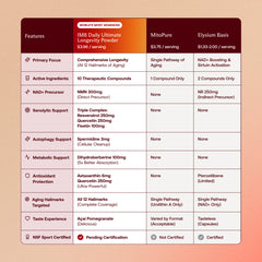 Daily Ultimate Longevity