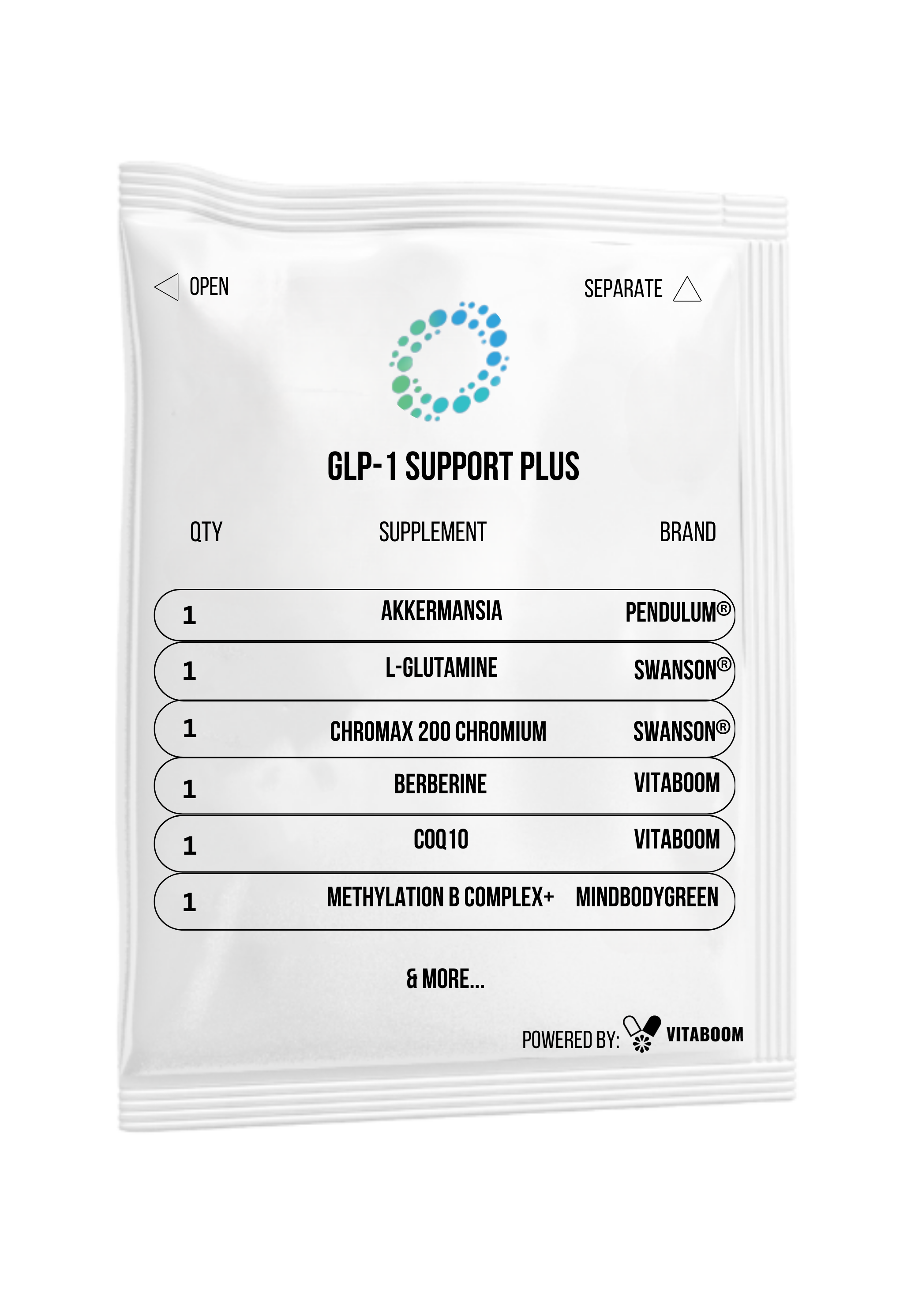 Blewm | GLP-1 Support Plus