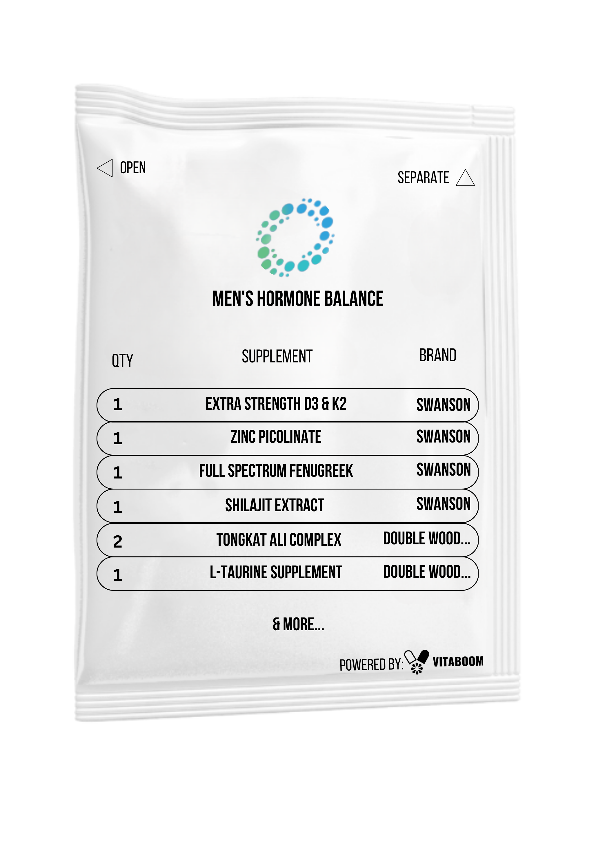 Blewm | Men's Hormone Balance