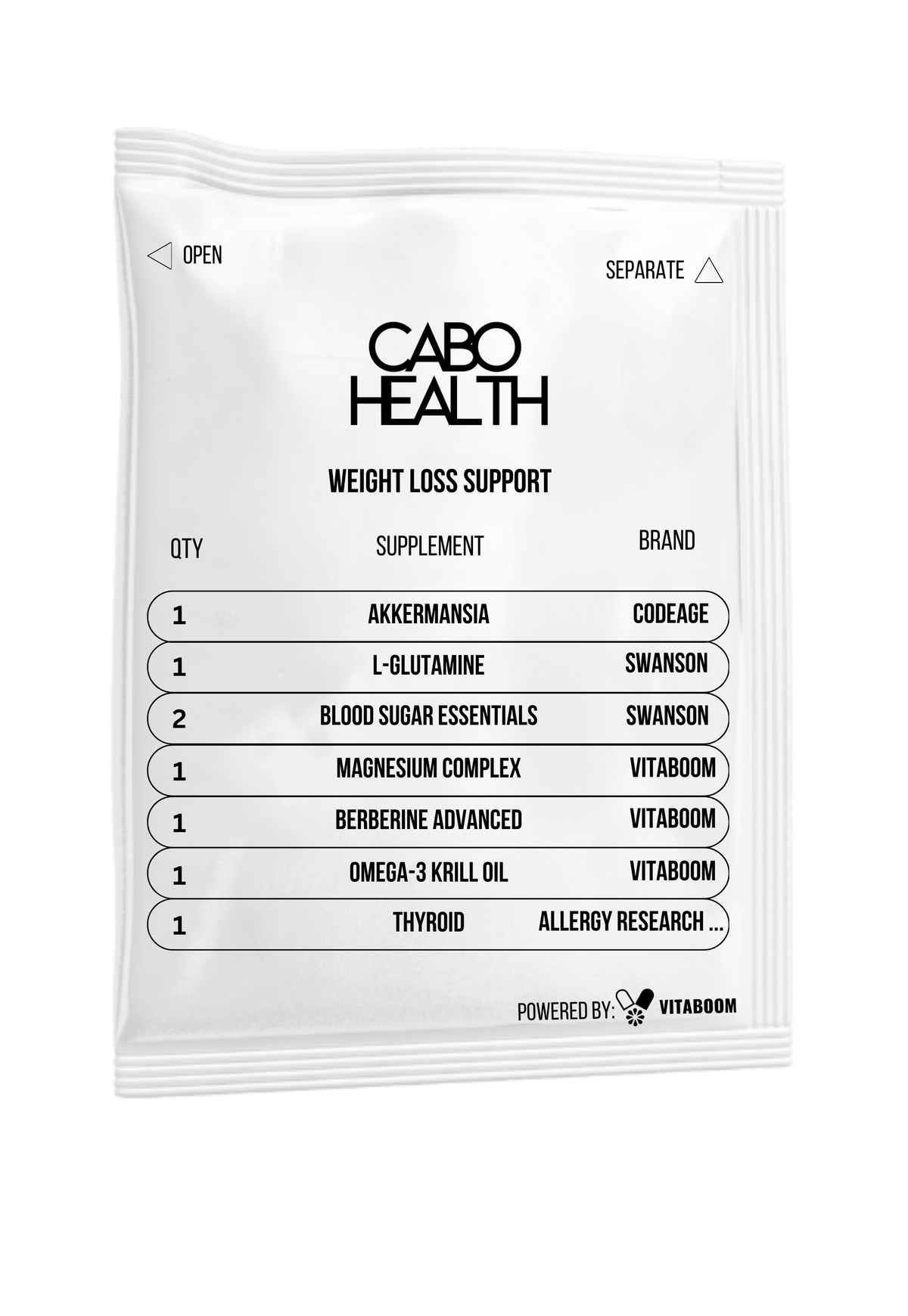 Cabo Health | Weight Loss Support