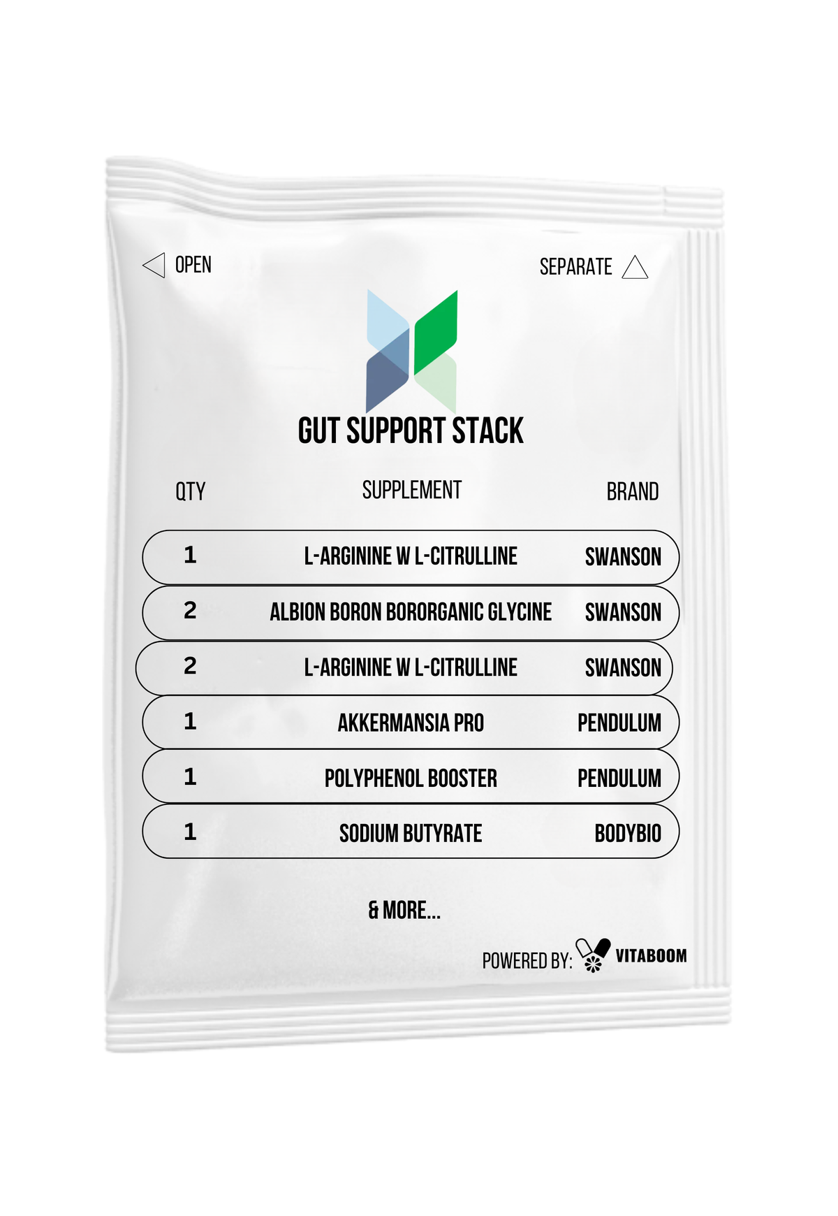 CareSync Concierge | Gut Support Stack