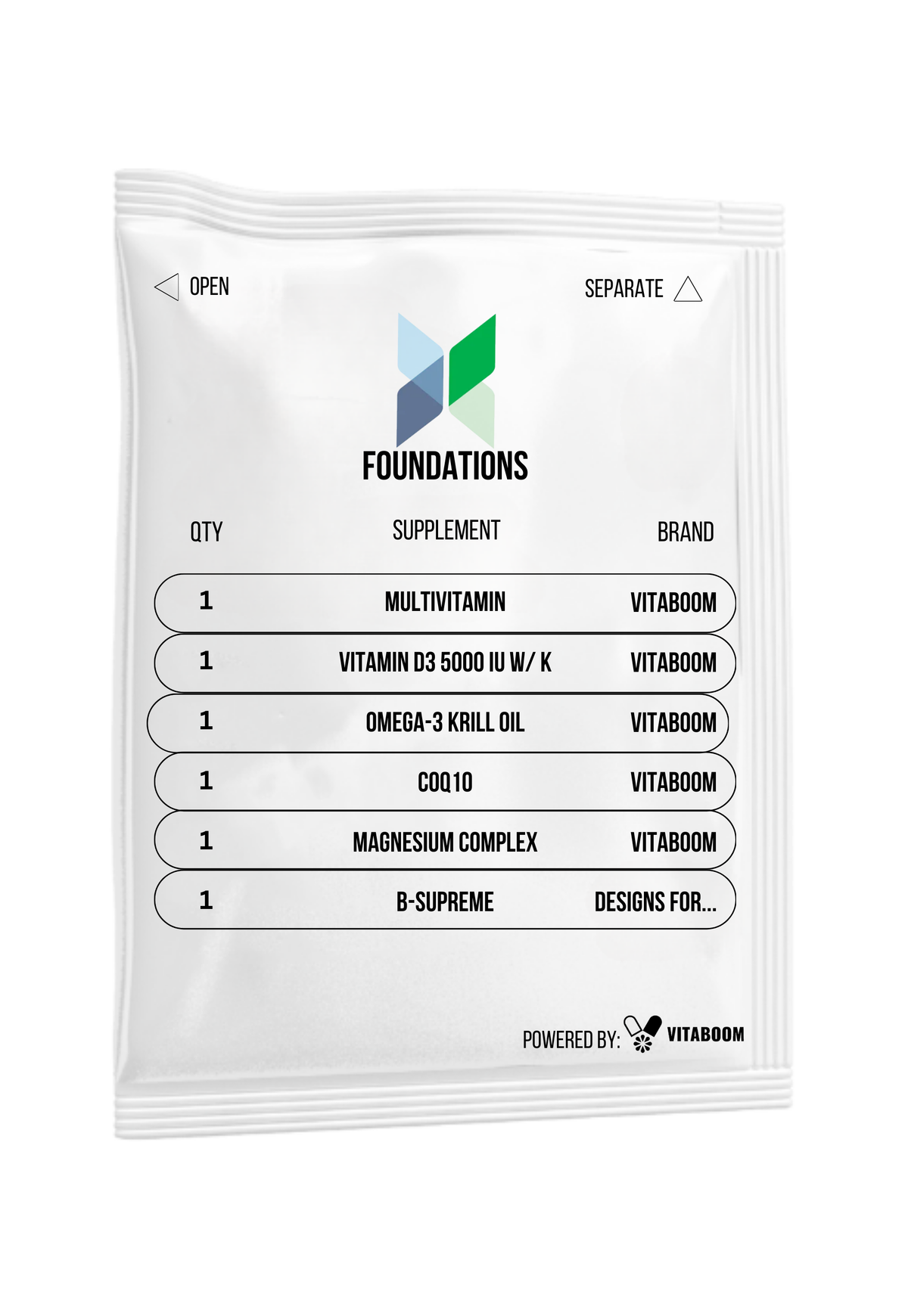 CareSync Concierge | Foundations