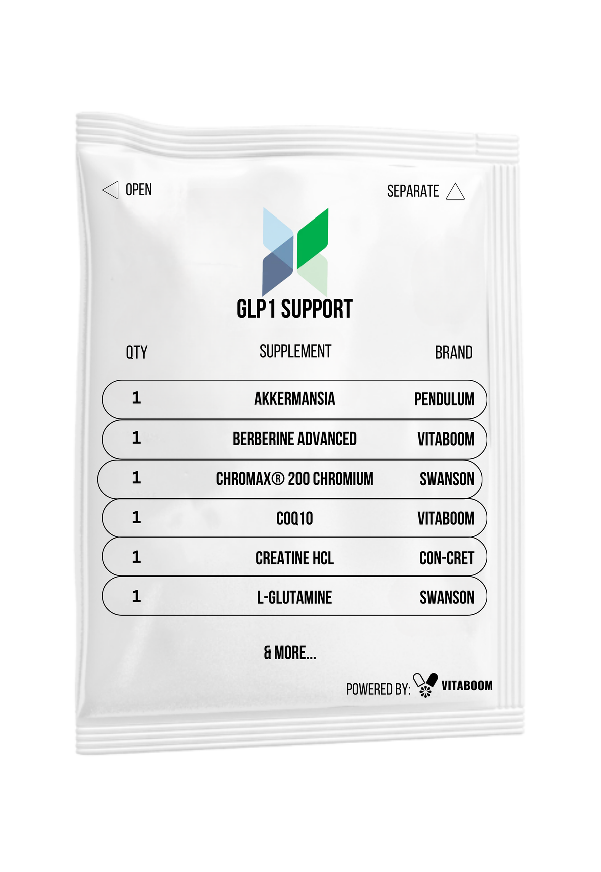 CareSync Concierge | GLP1 Support