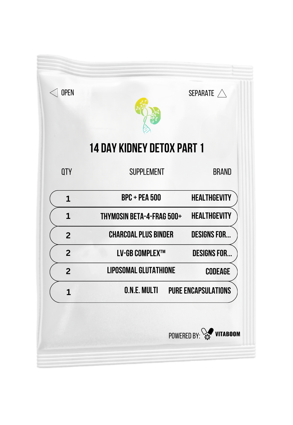14 Day Kidney Detox Part 1