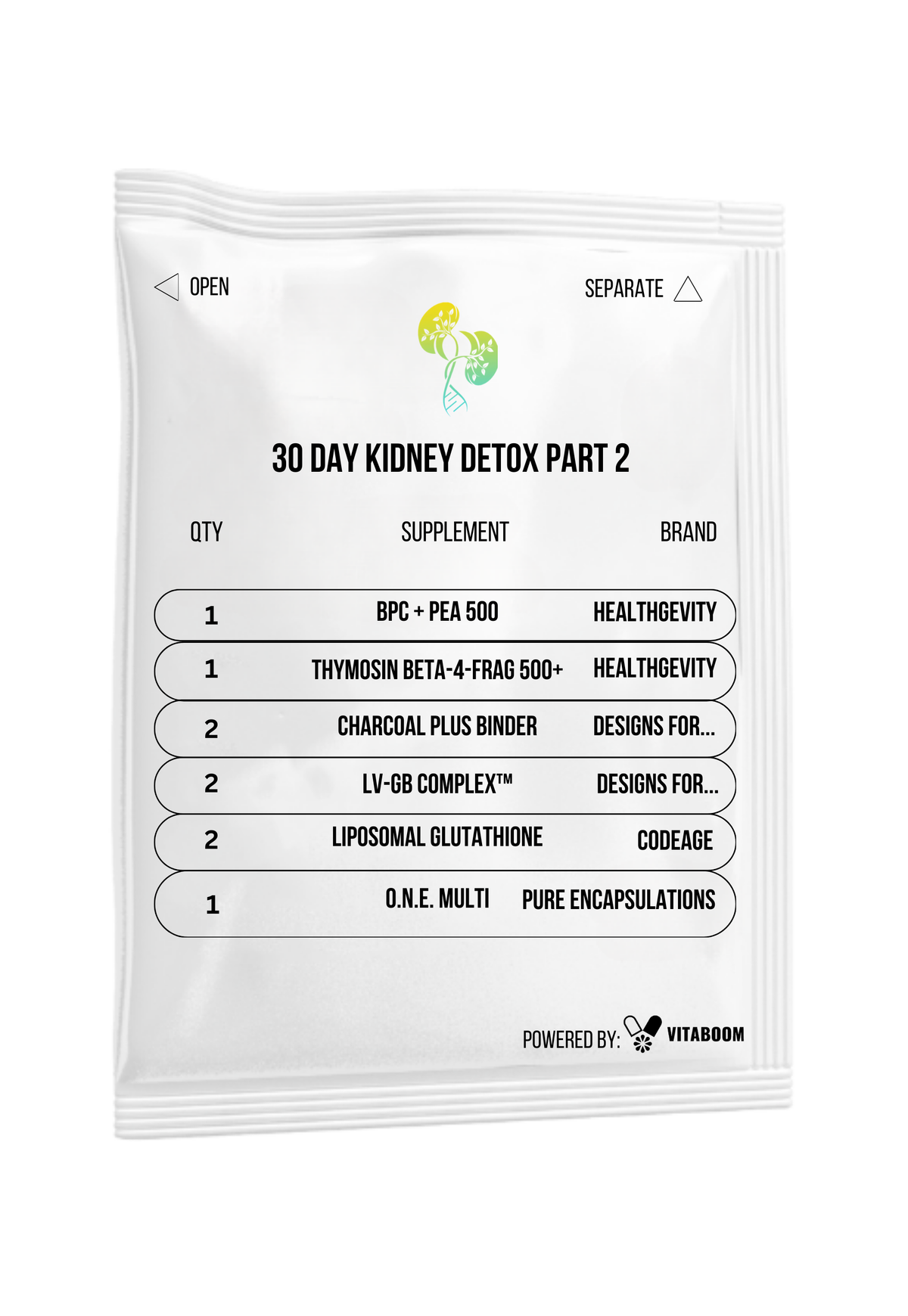 30 Day Kidney Detox Part 2
