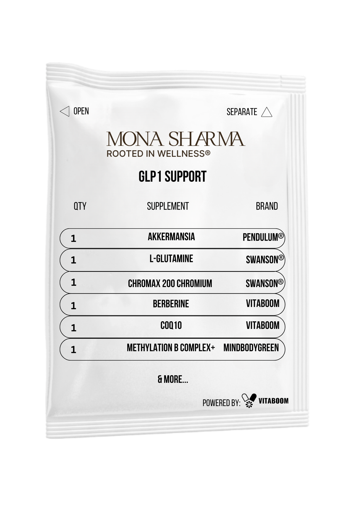 Mona Sharma | GLP1 Support