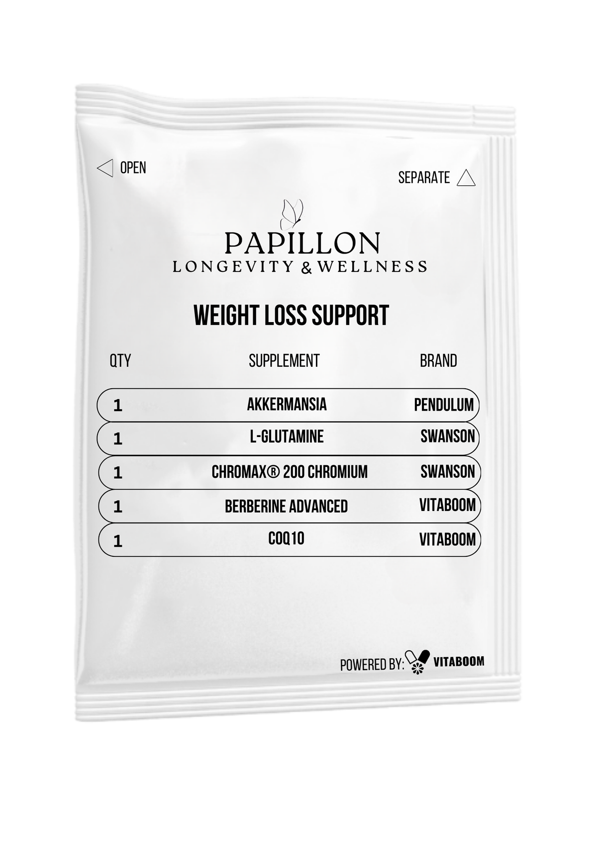 Papillon | Weight Loss Support