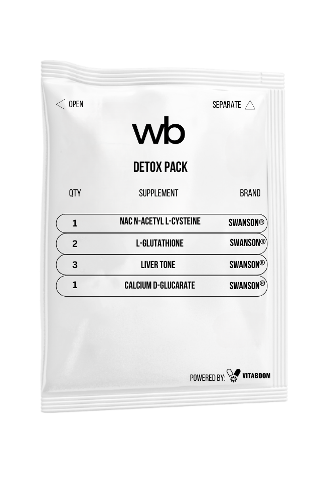 Wellbeing Medical | Detox Pack