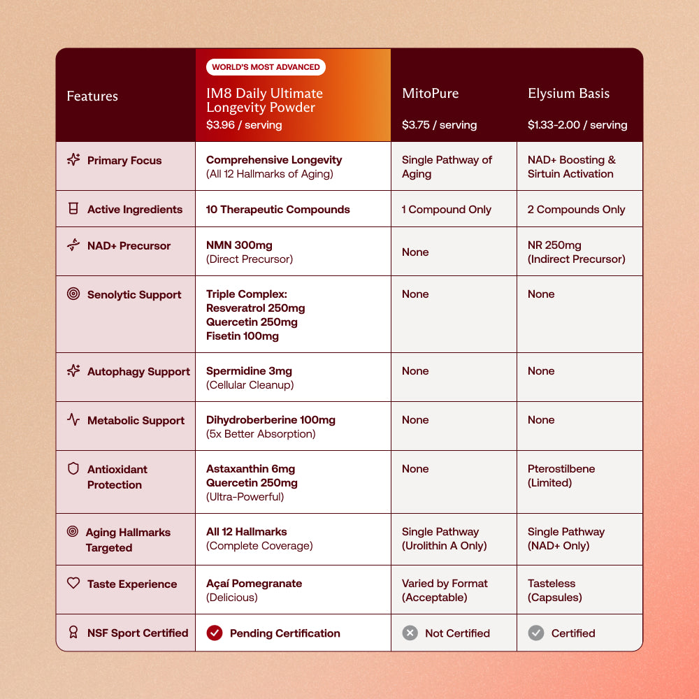 Daily Ultimate Longevity